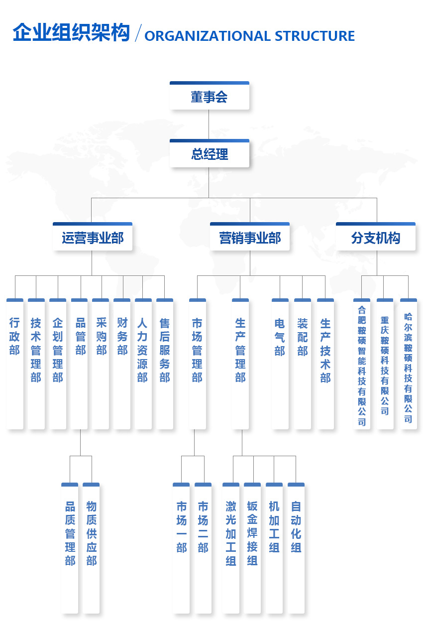 潔鵬組織架構(gòu)